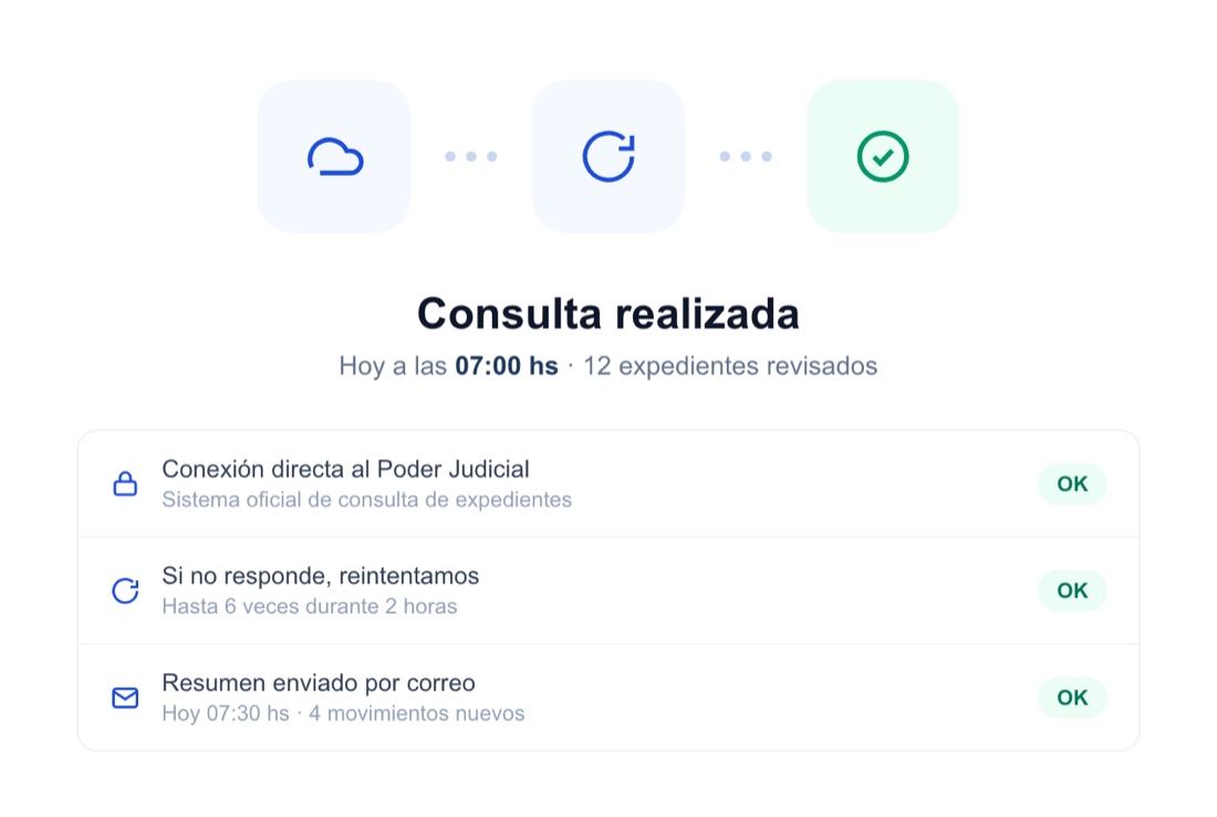 Consulta automática diaria al Poder Judicial Uruguay
